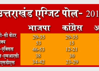 ओपिनियन पोल या अन्य किसी मतदान सर्वेक्षण