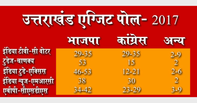 ओपिनियन पोल या अन्य किसी मतदान सर्वेक्षण