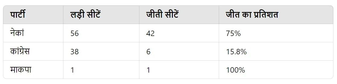 जम्मू कश्मीर में इंडिया गठबंधन दलों का प्रदर्शन