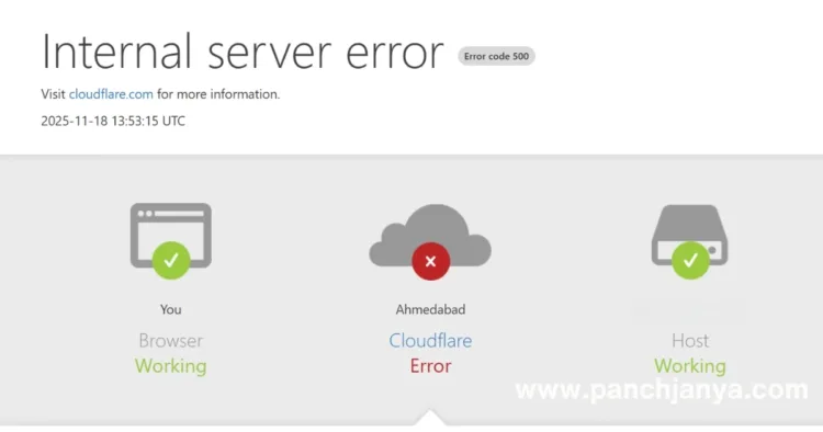 Cloudflare down