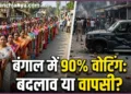 West Bengal Election 2026 Phase 1 Voting Record and Violence News