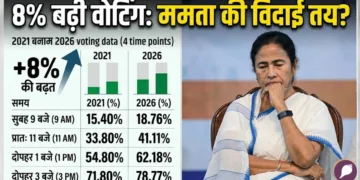 West Bengal Election 2026 Phase 1 Voting Analysis and Data Comparison