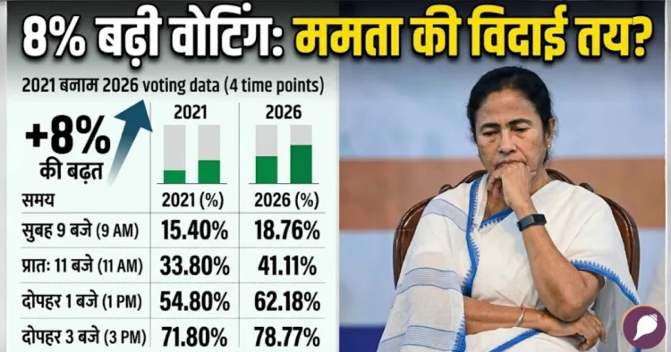 West Bengal Election 2026 Phase 1 Voting Analysis and Data Comparison