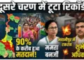 West Bengal Election 2026 Phase 2 Voting Voters Queue