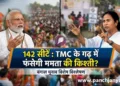 पश्चिम बंगाल विधानसभा चुनाव 2026 दूसरे चरण का विश्लेषण भाजपा बनाम टीएमसी 142 सीटें