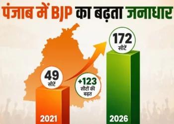 punjab local body election results-bjp-seats-gain aap win congress sad analysis