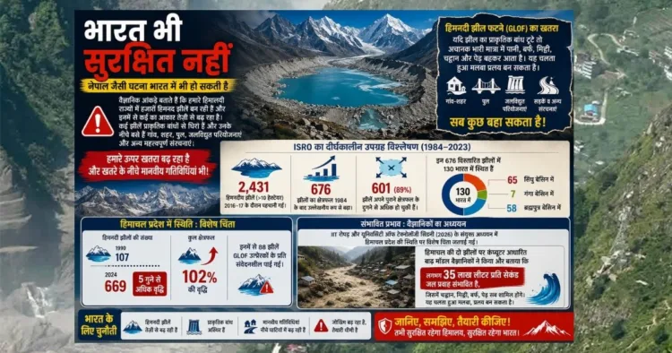 हिमालय पर मंडराता जल प्रलय का खतरा
