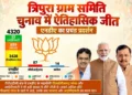 त्रिपुरा में ग्राम समिति चुनाव में एनडीए की बड़ी जीत।